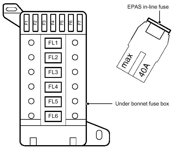 TFUnderBonnetFuseBox